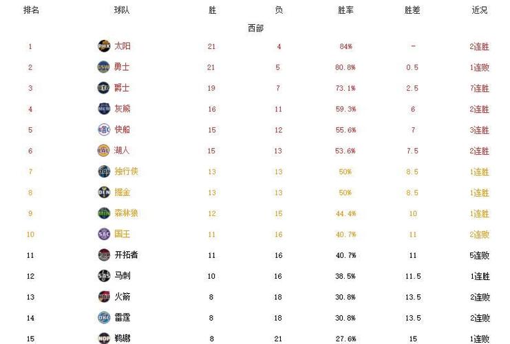 最新NBA得分榜，群雄争霸，谁将成为赛场领袖？