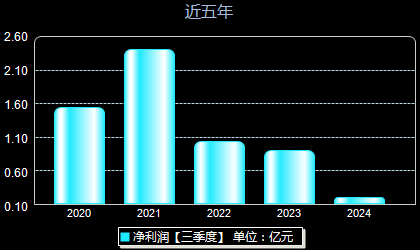 海洋王最新动态，引领海洋科技新浪潮发展