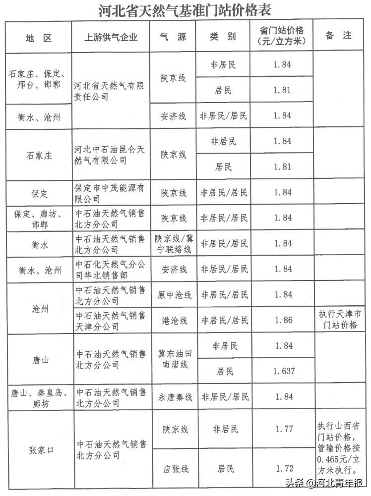 汽车天然气价格最新动态及市场走势与影响因素深度解析