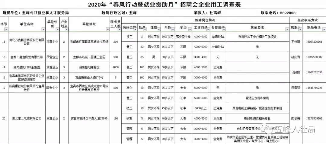 五峰招聘网最新招聘信息汇总