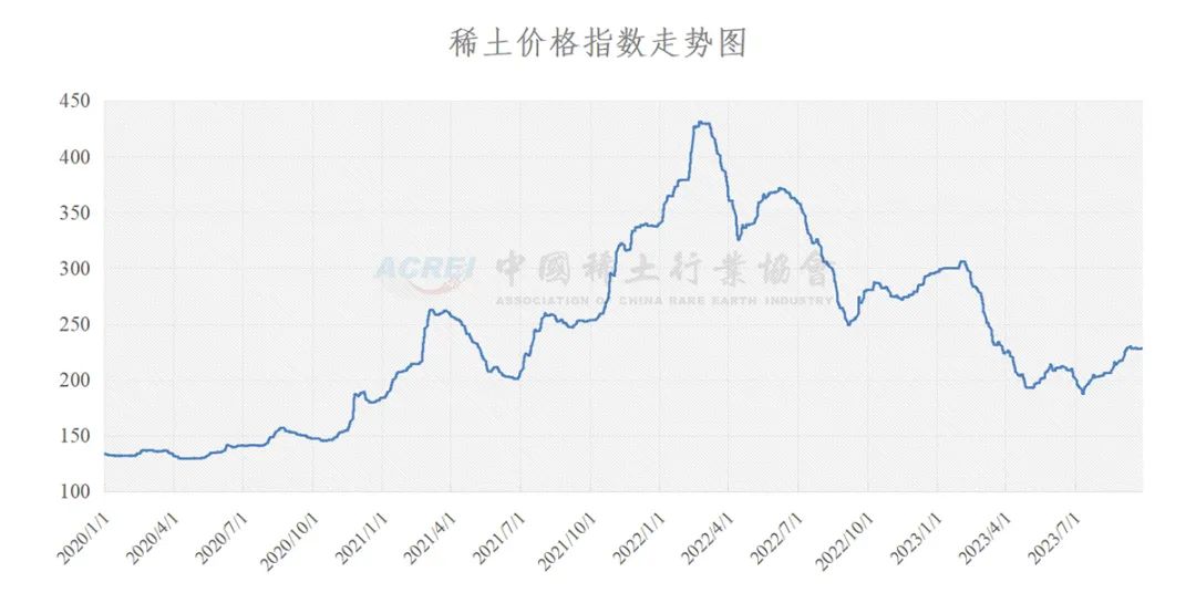 稀土最新价格动态，市场趋势及影响因素分析