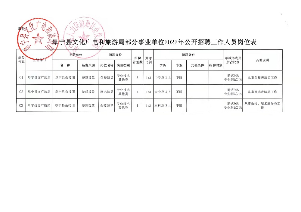 任县招聘网最新招聘动态全面解析